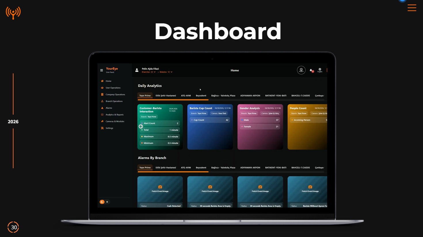 User platform